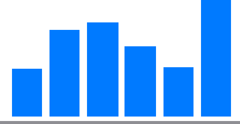 Bar chart