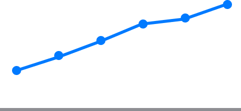 Bar chart